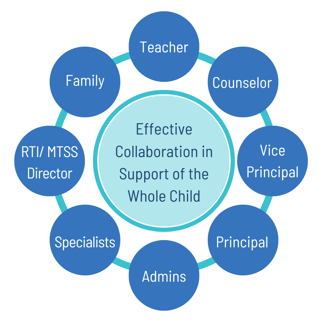 Branching Minds And BOCES MTSS Partnership